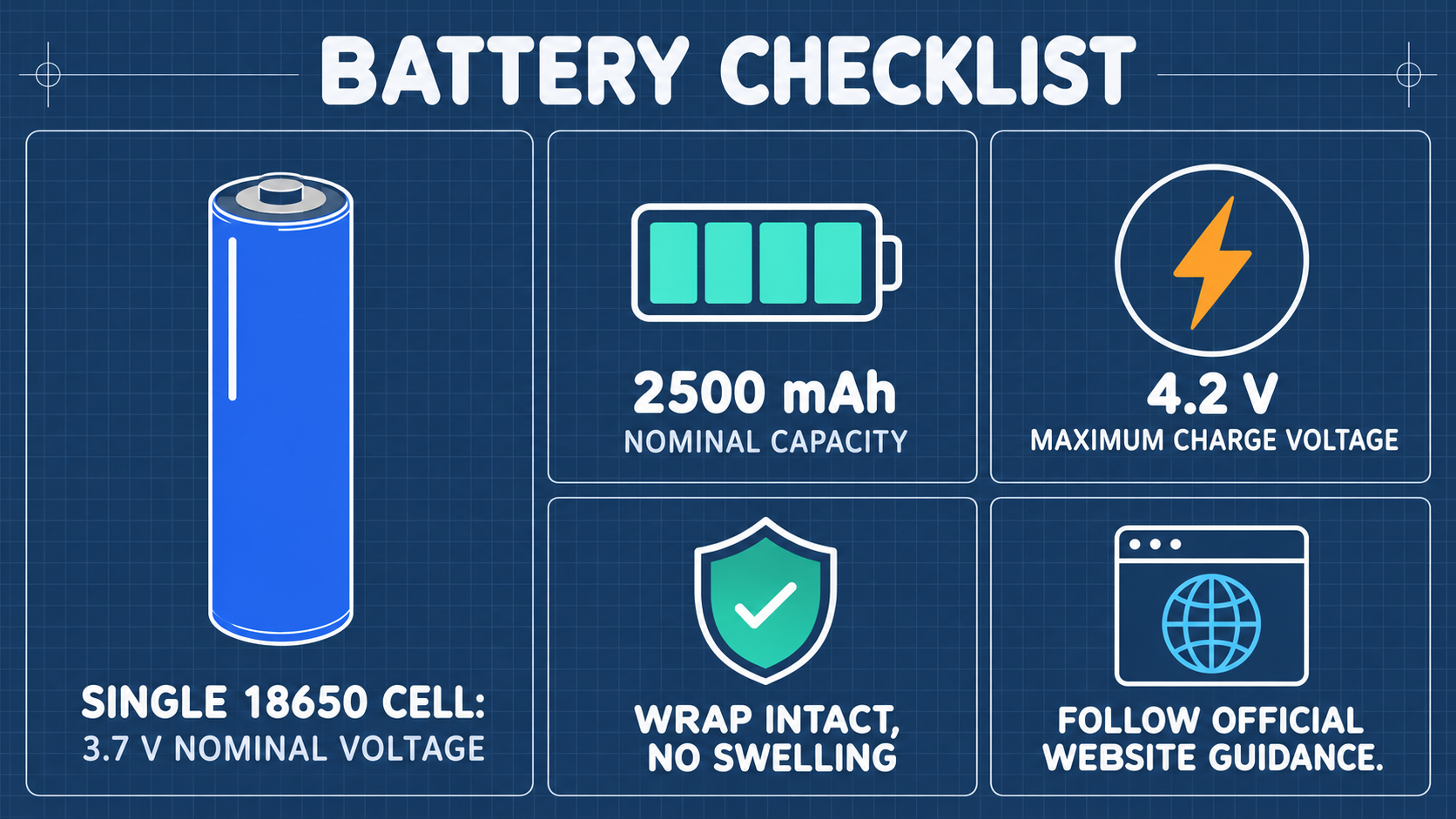 18650 Battery Parameter Verification and Safety Guide